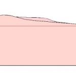 Variations in lofted terrain